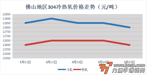 不锈钢装饰行情